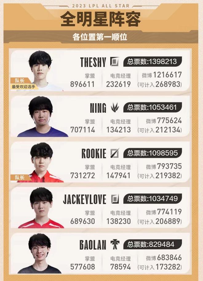 广泛讨论 广泛讨论